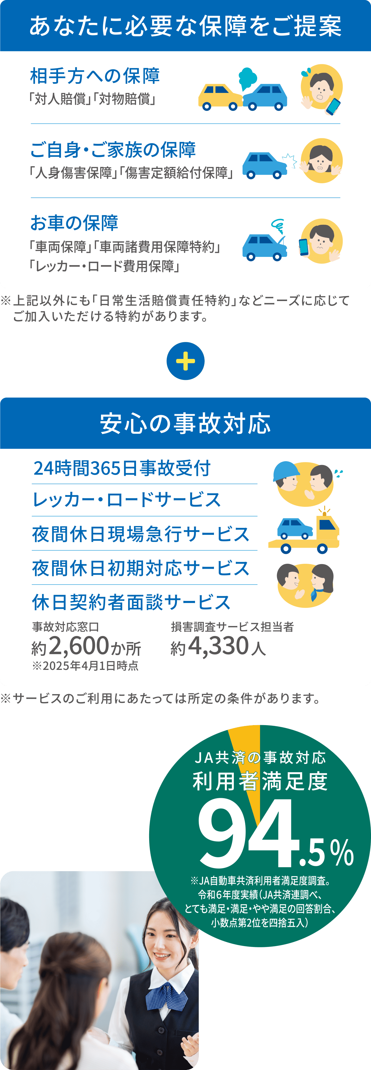 割増・割引等級制度は共済掛金最高63％割引 自賠責共済セット割引は対人賠償の共済掛金7％割引 農業用貨物車割引は共済掛金10％割引 農業用安全自動車割引は共済掛金9％割引