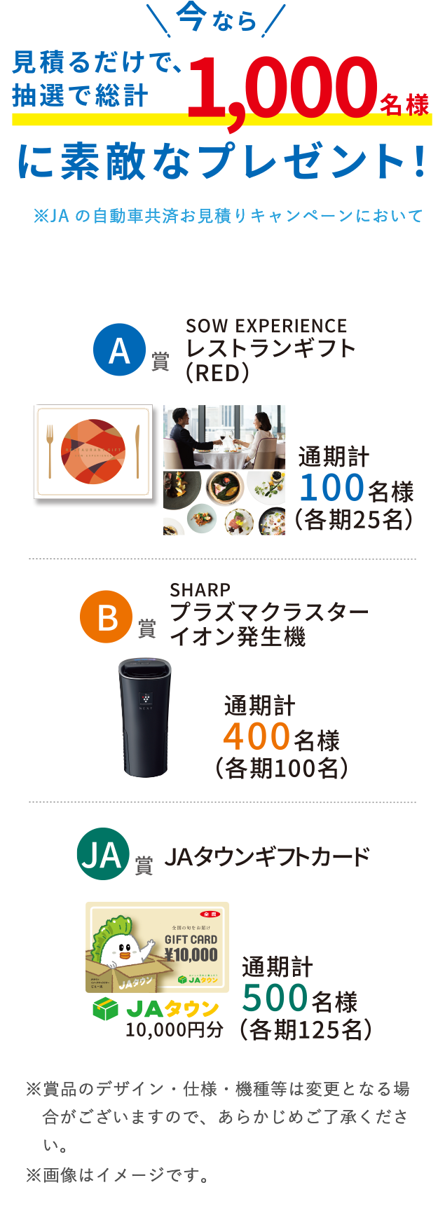 今なら見積るだけで、抽選で総計1,000名様に素敵なプレゼント！A賞 SOW EXPERIENCE レストランギフト（RED） B賞 SHARP プラズマクラスター イオン発生機 JA賞 JAタウンギフトカード10,000円分