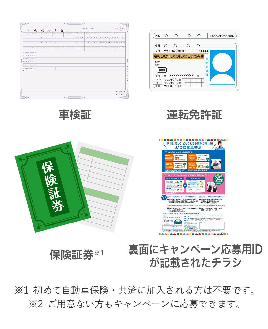 車検証　運転免許走　保険証券※1　裏面にキャンペーン応募用IDが記載されたチラシ※2　※1初めて自動車保険・共済に加入される方は不要です。　※2ご用意がない方もキャンペーンに応募できます。