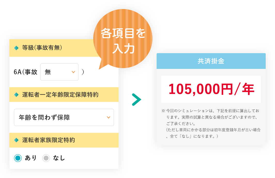 各項目を入力